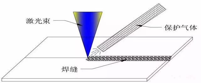 旁軸側(cè)吹保護(hù)氣