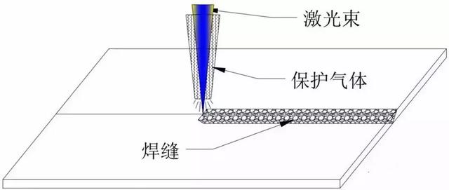 同軸吹保護(hù)氣